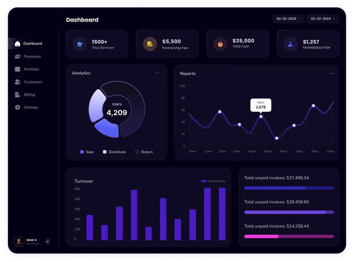 Academy Ratio Dashboard